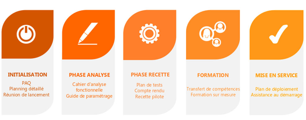 Accompagnement sur mesure